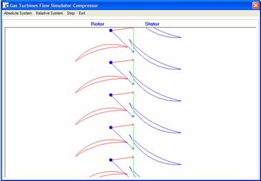 Compressor Cascade Simulation