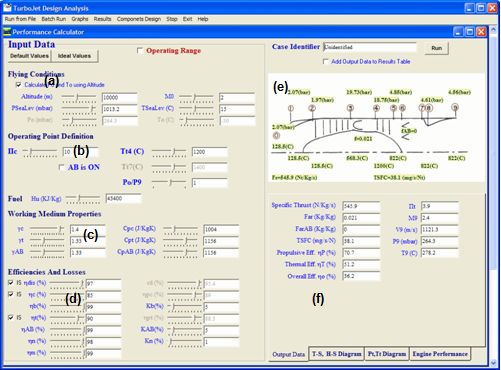Main Screen of Turbojet Design Analysis Program