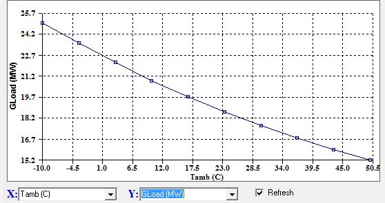 Engine Load vs Ambient Temperature for constant TIT